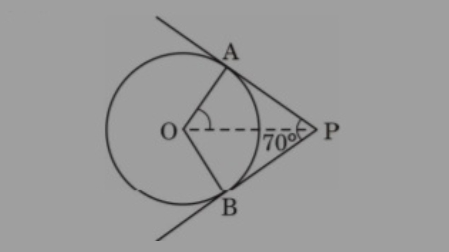 CBSE Board Class 10 Math Important Question 2024